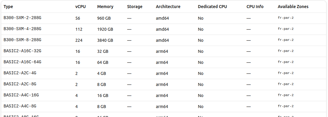 Scaleway Instance Types