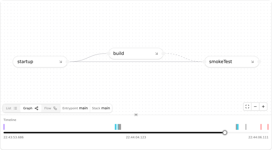 Pipeline graph and debug timeline of a run